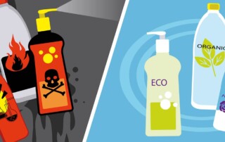 What Is a Sustainable Product