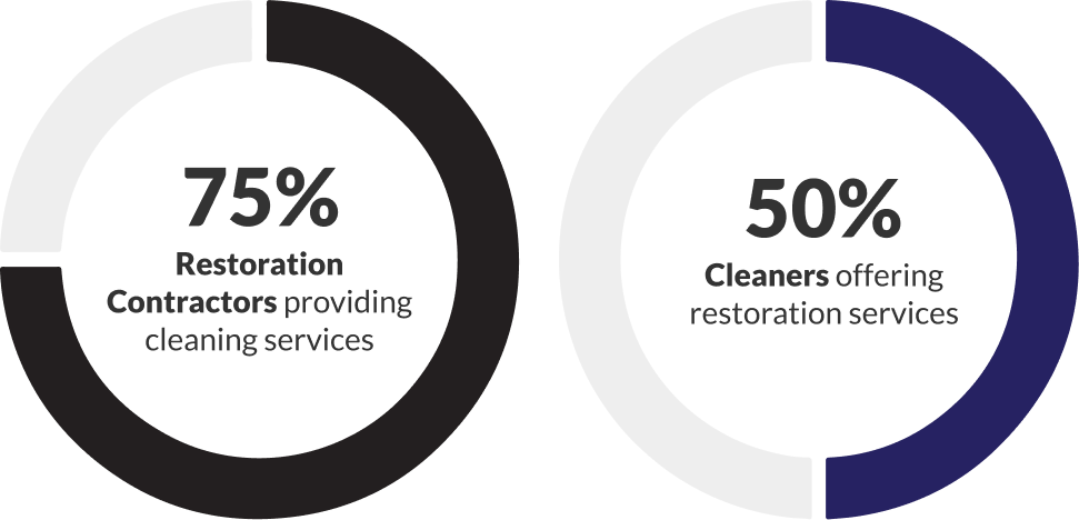 Cleanfax graphics 2