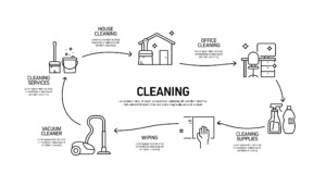 Key Elements of a Residential Cleaning Business Plan 