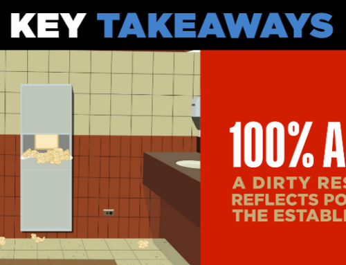 Global Survey Reveals What Matters Most in Today’s Commercial Restrooms